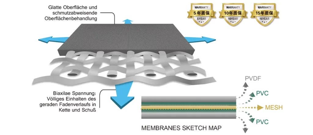 architectural membranes Architectural Membranes